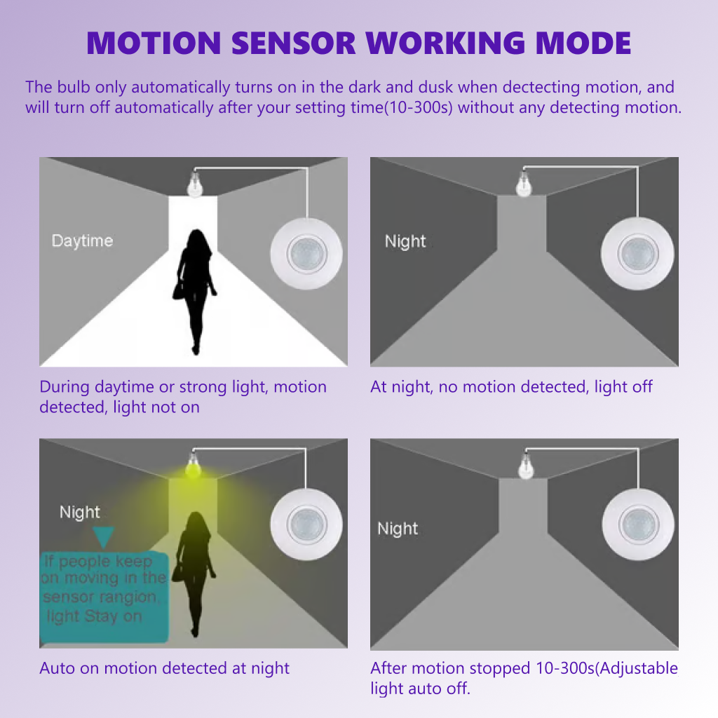 🔥 Hot Sale Today 50% OFF 🔥Motion Sensor Light Socket