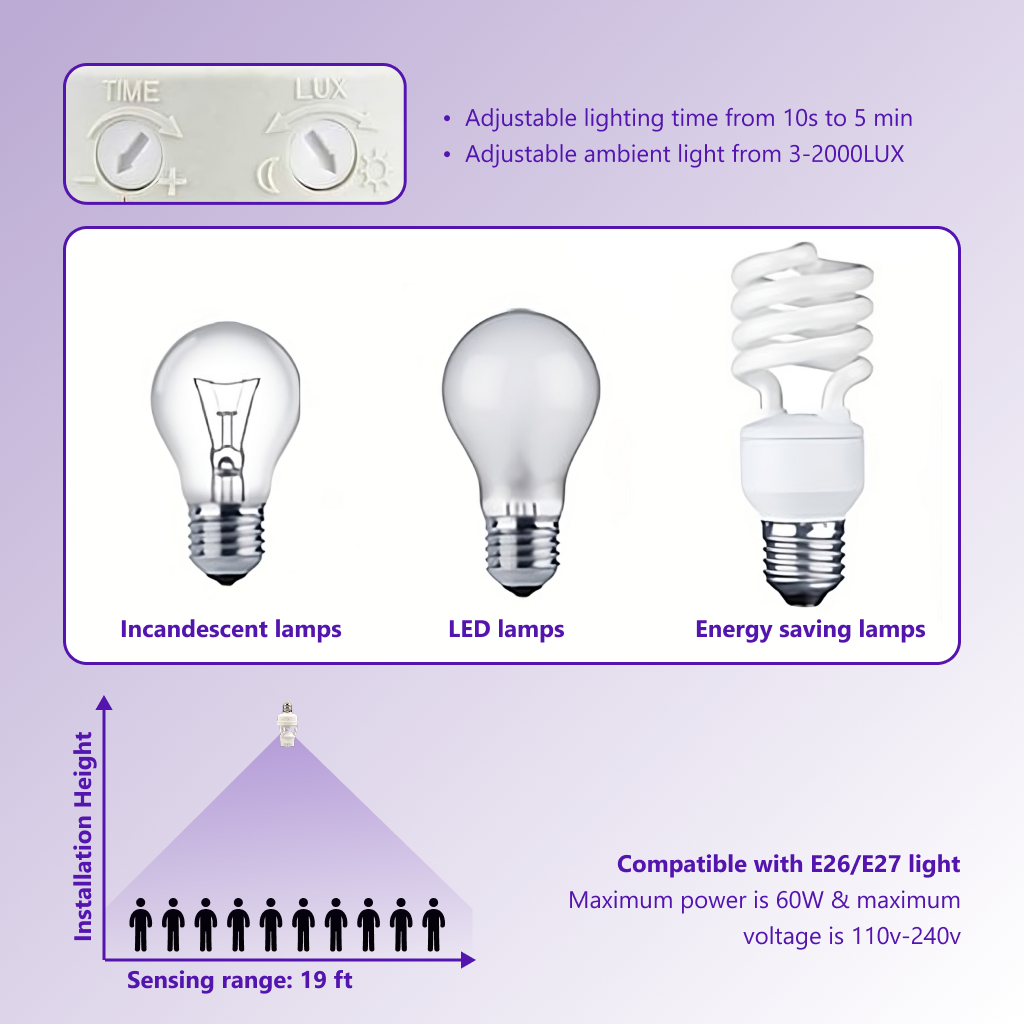 🔥 Hot Sale Today 50% OFF 🔥Motion Sensor Light Socket
